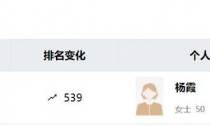 三个医美女首富争霸，日子都不好过