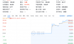 大厂抢滩的「稳定币」，能火多久？