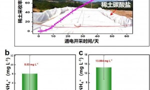 我国科学家革新稀土开采技术：采样率超 95%、时间缩短 70%