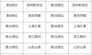 2025年CBA选秀大会落户青岛 时间为7月26日