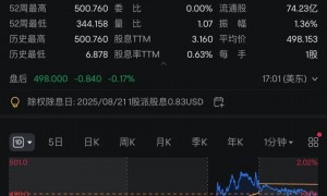 知名巨头宣布：拟裁员约9000人！2个月前刚裁员7000人！CEO：目前公司30%的代码由AI编写，这数量还在增长