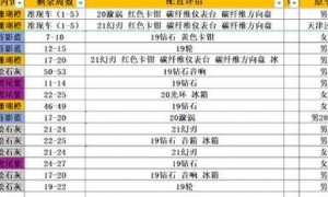 小米YU7现车遭“黄牛”倒卖：有卖家囤近300单